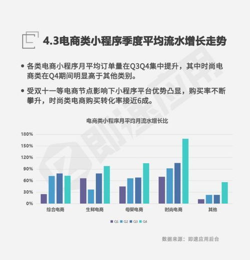 2018年微信小程序市場發展研究報告